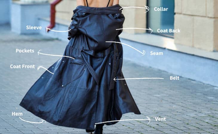 Parts of a coat